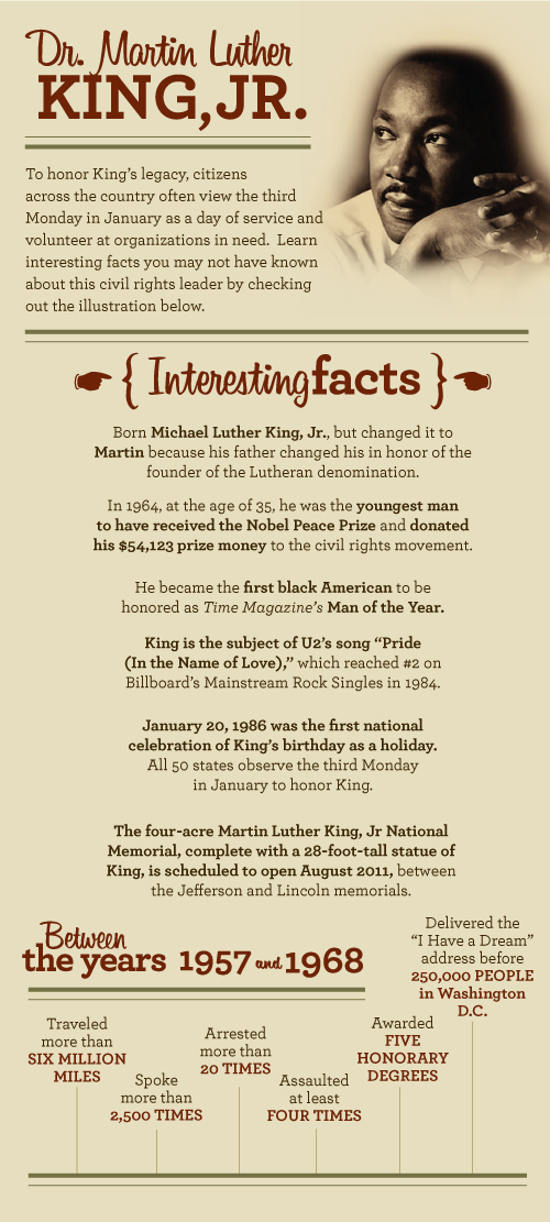 Martin Luther King Jr. Day infographic, plus lots of links and videos honoring this great American.