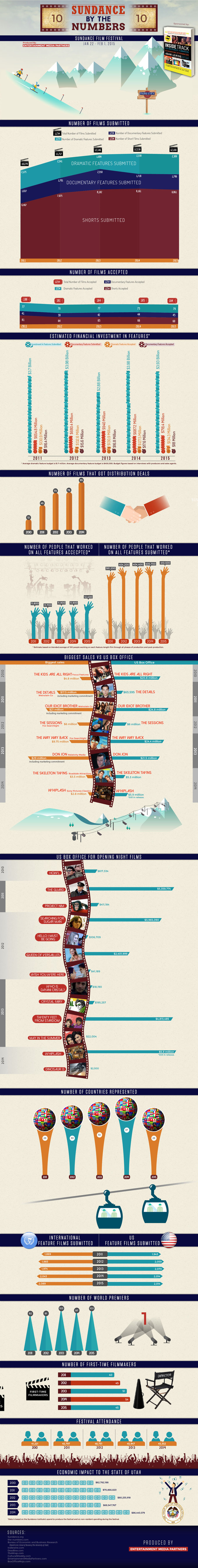 Sundance Film Festival infographic