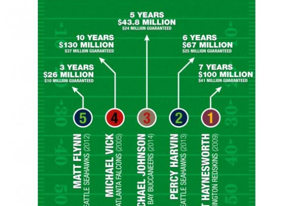 First and Gold Superbowl 50 [infographic]