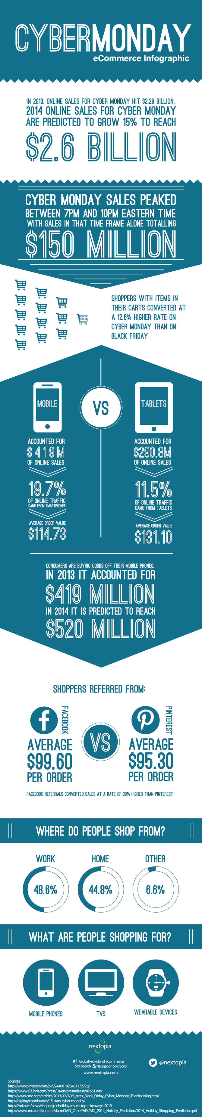 cyber-monday-ecommerce-infographic