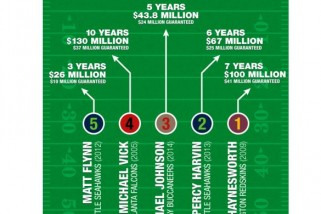 First and Gold Superbowl 50 [infographic]